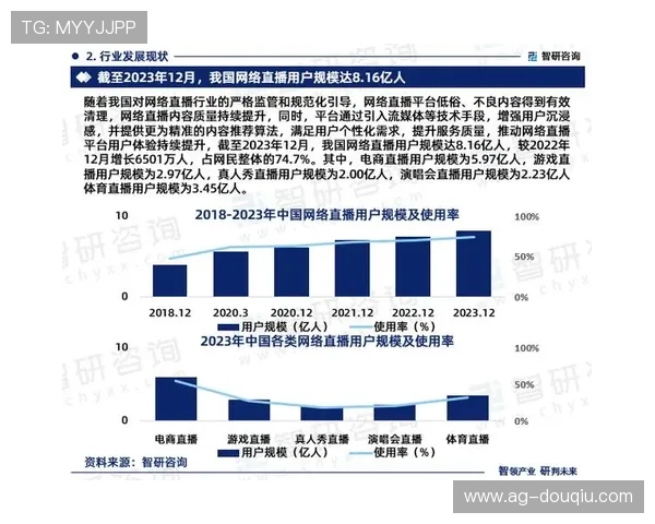 斗球直播app官网未来发展规划，持续优化直播内容与用户体验
