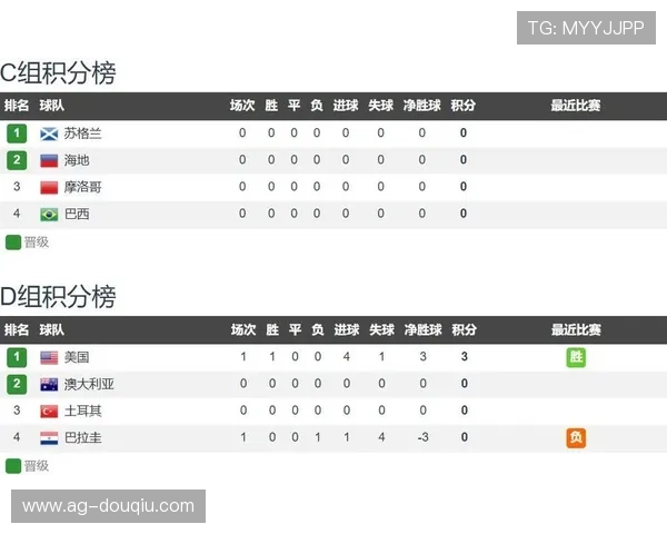 土耳其队与澳大利亚队在世界杯中的晋级形势与比赛前瞻分析